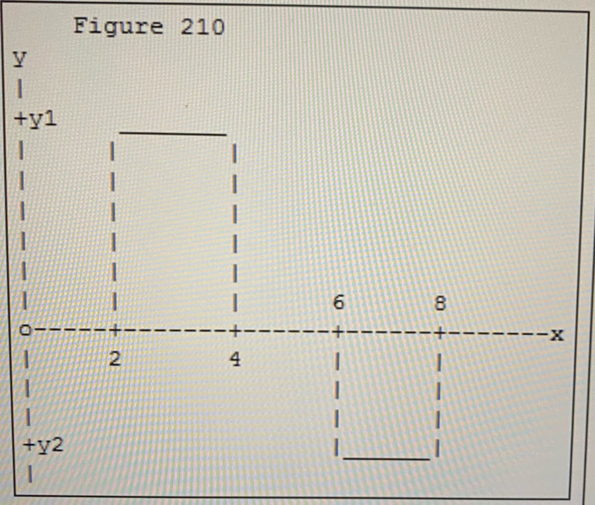 Figure 210
+y1
6.
0-----+-
---X
4
1.
+y2
1.
2.
