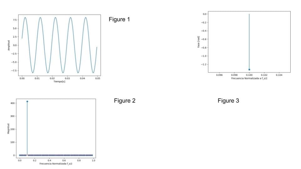 0.0
Figure 1
7.5
-02
5.0
-0.4
2.5
-0.6-
0.0
-0.8
-2.5
-10
-5.0-
-12
-7.5
0.096
0.100
0.102
0,104
D.00
0.01
0.02
0.03
0.04
0.05
Frecuencia Normalizada af s/2
Tiempo(s
Figure 2
Figure 3
400
300
200
100
02
0.6
Frecuencia Normalizada t2
0.4
0.8
10
Magnitud
Amplitud
Fase (rad)
