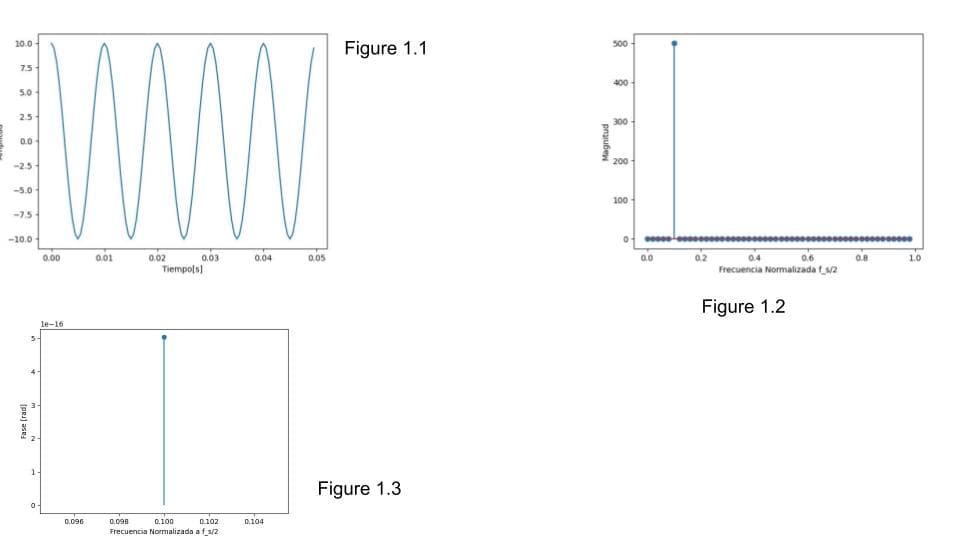 10.0
500
Figure 1.1
7.5
5.0
2.5
300
0.0
200 -
-25
-5.0
100
-7.5
-10.0
04
0.6
Frecuencia Normalizada t2
0.00
0.01
0.02
0.03
0.04
0.05
0.0
0.2
0.8
1.0
Tiempo(s]
Figure 1.2
le-16
Figure 1.3
0.096
0.098
0.100
0.102
0.104
Frecuencia Normalizada a f s/2
prajubew
in
Fase (rad)
