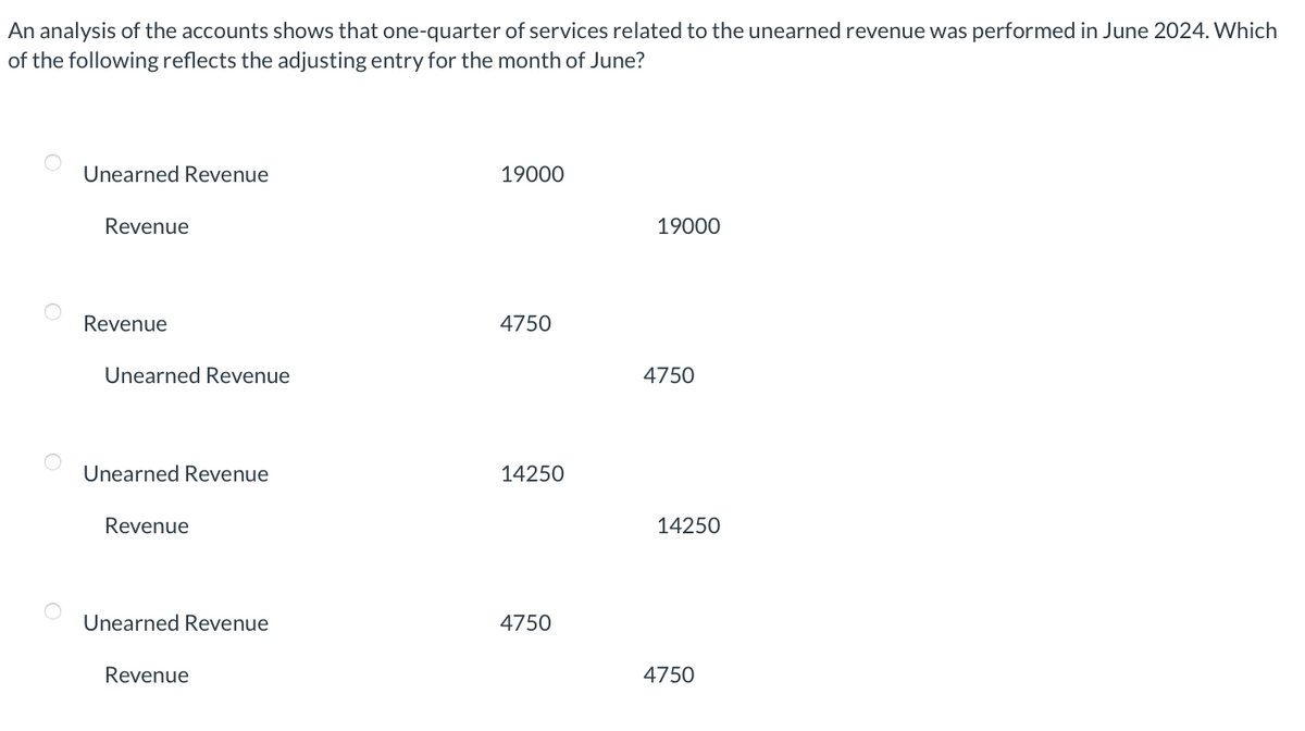 An analysis of the accounts shows that one-quarter of services related to the unearned revenue was performed in June 2024. Which
of the following reflects the adjusting entry for the month of June?
Unearned Revenue
Revenue
Revenue
Unearned Revenue
Unearned Revenue
Revenue
Unearned Revenue
Revenue
19000
4750
14250
4750
19000
4750
14250
4750