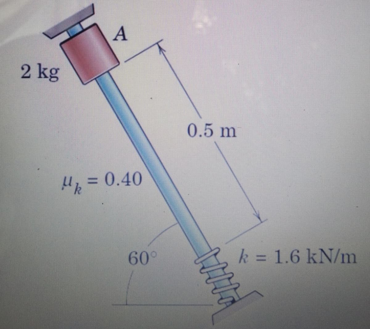 A
Hk = 0.40
2 kg
3.
60°
0.5 m
NINA
k = 1.6 kN/m