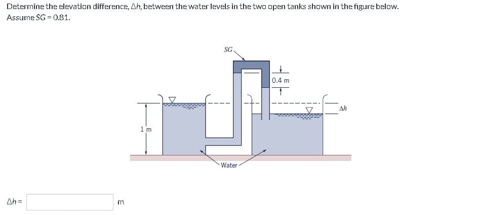 Determine the elevation difference, Ah, between the water levels in the two open tanks shown in the figure below.
Assume SG = 0.81.
Ah=
E
1m
SG.
Water
0.4 m
↑
V
Ah