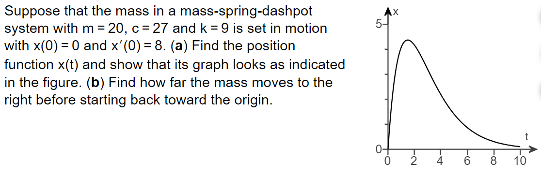 Suppose that the mass in a mass-spring-dashpot
system with m = 20, c = 27 and k = 9 is set in motion
with x(0) = 0 and x'(0) = 8. (a) Find the position
function x(t) and show that its graph looks as indicated
in the figure. (b) Find how far the mass moves to the
right before starting back toward the origin.
0
X
2
T
4
-co
-∞o
T
6 8
t
10