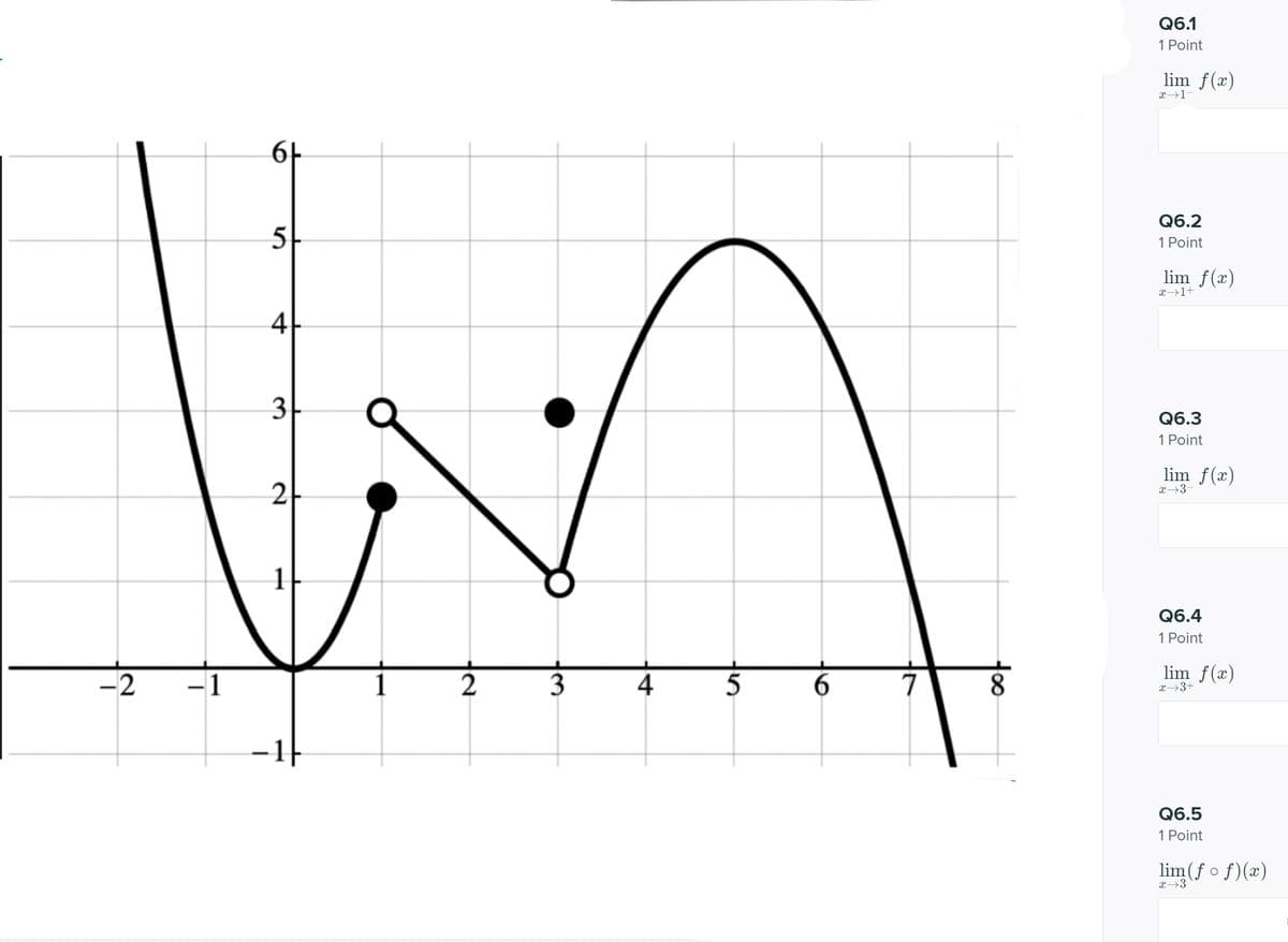 Q6.1
1 Point
lim f(x)
아
Q6.2
5-
1 Point
lim f(x)
x1+
3-
Q6.3
1 Point
lim f(x)
2
Q6.4
1 Point
lim f(x)
-2
-1
3
4
6.
7
x→3+
-1
Q6.5
1 Point
lim (f o f)(x)
too
4+

