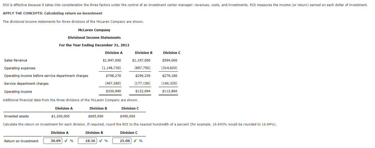 ROI is effective because it takes into consideration the three factors under the control of an investment center manager: revenues, costs, and investments. ROI measures the income (or return) earned on each dollar of investment.
APPLY THE CONCEPTS: Calculating return on investment
The divisional income statements for three divisions of the McLaren Company are shown.
McLaren Company
Divisional Income Statements
For the Year Ending December 31, 2012
Division A
Division B
Division C
Sales Revenue
$1,947,000
$1,197,000
$594,000
Operating expenses
(1,148,730)
(897,750)
(314,820)
Operating income before service department charges
$798,270
$299,250
$279,180
Service department charges
(467,280)
(177,156)
(166,320)
Operating income
$330,990
$122,094
$112,860
Additional financial data from the three divisions of the McLaren Company are shown.
Division A
Division B
Division C
Invested assets
$1,100,000
$665,000
$450,000
Calculate the return on investment for each division. If required, round the ROI to the nearest hundredth of a percent (for example, 16.943% would be rounded to 16.94%).
Division A
Division B
Division C
Return on investment
30.09
18.36
25.08
% A
