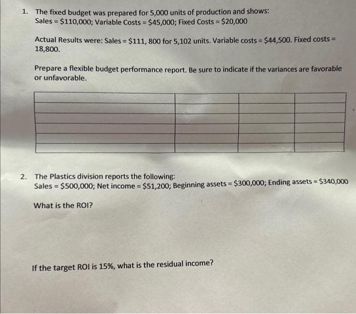 1. The fixed budget was prepared for 5,000 units of production and shows:
Sales = $110,000; Variable Costs = $45,000; Fixed Costs = $20,000
Actual Results were: Sales = $111, 800 for 5,102 units. Variable costs = $44,500. Fixed costs =
18,800.
Prepare a flexible budget performance report. Be sure to indicate if the variances are favorable
or unfavorable.
2. The Plastics division reports the following:
Sales = $500,000; Net income = $51,200; Beginning assets = $300,000; Ending assets = $340,000
What is the ROI?
If the target ROI is 15%, what is the residual income?