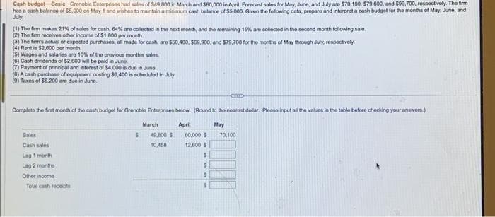 Cash budget-Basie Grenoble Enterprises had sales of $49.800 in March and $60,000 in April. Forecast sales for May, June, and July are $70,100, $79,000, and $99,700, respectively. The firm
has a cash balance of $5,000 on May 1 and wishes to maintain a minimum cash balance of $5,000 Given the following data, prepare and interpret a cash budget for the months of May, June, and
July.
(1) The firm makes 21% of sales for cash, 64% are collected in the next month, and the remaining 15% are collected in the second month following sale.
(2) The firm receives other income of $1,800 per month.
(3) The firm's actual or expected purchases, all made for cash, are $50,400, $69,900, and $79,700 for the months of May through July, respectively.
Rent is $2,600 per
(5) Wages and salaries are 10% of the previous month's sales.
(6) Cash dividends of $2,000 will be paid in June..
(7) Payment of principal and interest of $4,000 is due in June.
(8) A cash purchase of equipment costing $6,400 is scheduled in July
(9) Taxes of $6,200 are due in June.
Complete the first month of the cash budget for Grenoble Enterprises below. (Round to the nearest dollar. Please input all the values in the table before checking your answers.)
April
May
Sales
Cash sales
Lag 1 month
Lag 2 months
Other income
Total cash receipts
S
March
49,800 $
10,458
CTED
60,000 $
12.000 S
S
$
S
S
70,100