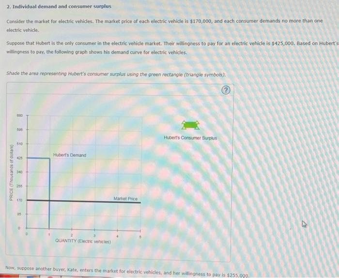 2. Individual demand and consumer surplus
Consider the market for electric vehicles. The market price of each electric vehicle is $170,000, and each consumer demands no more than one
electric vehicle.
Suppose that Hubert is the only consumer in the electric vehicle market. Their willingness to pay for an electric vehicle is $425,000. Based on Hubert's
willingness to pay, the following graph shows his demand curve for electric vehicles.
Shade the area representing Hubert's consumer surplus using the green rectangle (triangle symbols).
?
PRICE (Thousands of dollars)
8
505
510
340
256
170
2
15
Hubert's Demand
QUANTITY (Electric vehicles)
Market Price
Hubert's Consumer Surplus
Now, suppose another buyer, Kate, enters the market for electric vehicles, and her willingness to pay is $255.000.
4