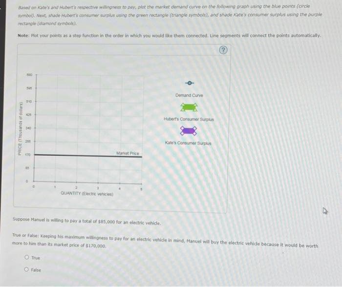 Based on Kate's and Hubert's respective willingness to pay, plot the market demand curve on the following graph using the blue points (circle
symbol). Next, shade Hubert's consumer surplus using the green rectangle (triangle symbols), and shade Kate's consumer surplus using the purple
rectangle (diamond symbols).
Note: Plot your points as a step function in the order in which you would like them connected. Line segments will connect the points automatically.
?
PRICE (Thousands of dollars)
B
500
510
425
340
200
170
S
QUANTITY (Electric vehicles)
O True
O False
Market Price
Demand Curve
Hubert's Consumer Surplus
Kate's Consumer Surplus
Suppose Manuel is willing to pay a total of $85,000 for an electric vehicle.
True or False: Keeping his maximum willingness to pay for an electric vehicle in mind, Manuel will buy the electric vehicle because it would be worth
more to him than its market price of $170,000.