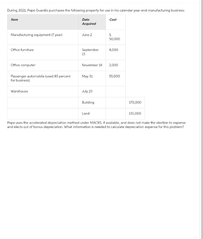 During 2021, Pepe Guardio purchases the following property for use in his calendar year-end manufacturing business:
Cost
Item
Manufacturing equipment (7 year)
Office furniture
Office computer
Passenger automobile (used 85 percent
for business)
Warehouse
Date
Acquired
June 2
September
15
November 18
May 31
July 23
Building
Land
$
50,000
8,000
2,000
55,000
170,000
135,000
Pepe uses the accelerated depreciation method under MACRS, if available, and does not make the election to expense
and elects out of bonus depreciation. What information is needed to calculate depreciation expense for this problem?