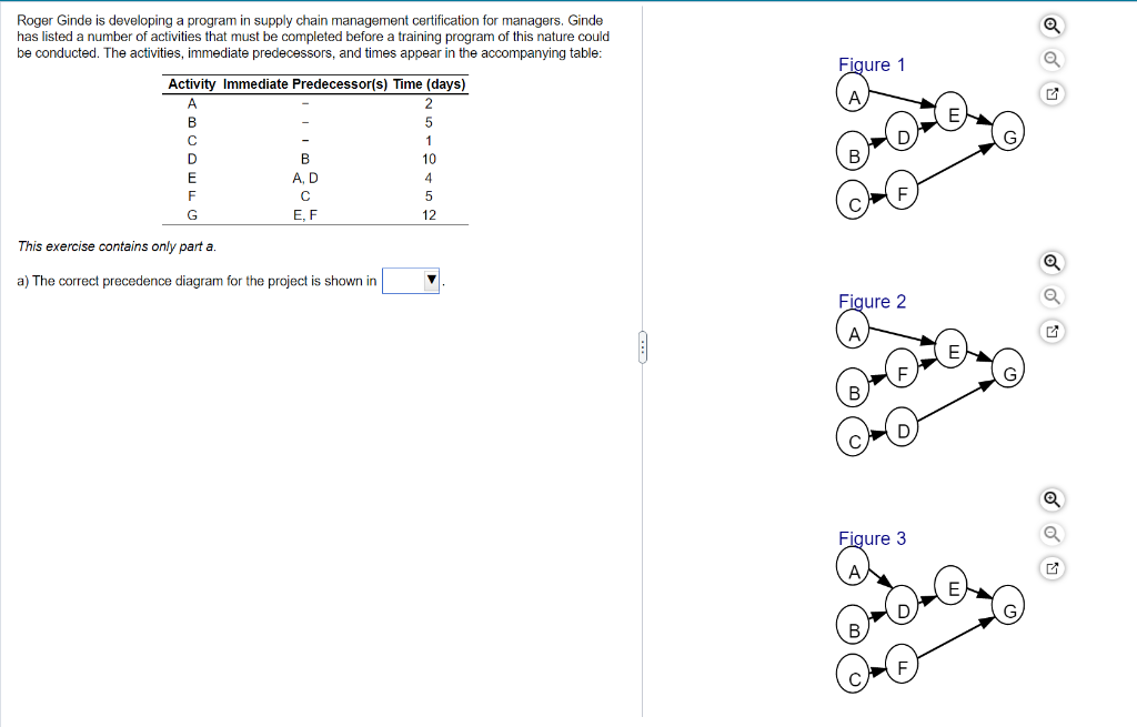 Roger Ginde is developing a program in supply chain management certification for managers. Ginde
has listed a number of activities that must be completed before a training program of this nature could
be conducted. The activities, immediate predecessors, and times appear in the accompanying table:
Activity Immediate Predecessor(s) Time (days)
A
B
C
E
F
G
B
A, D
с
E, F
This exercise contains only part a.
a) The correct precedence diagram for the project is shown in
2
5
1
10
4
5
12
Figure 1
Figure 2
(¹) (9)
Figure 3
FL
✔
✔