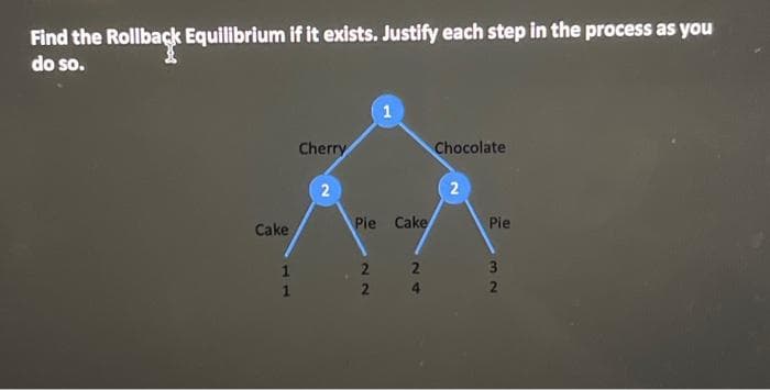 Find the Rollback Equilibrium if it exists. Justify each step in the process as you
do so.
Cake
1
1
Cherry
2
Pie Cake
2
2
2
4
Chocolate
2
Pie
32
2