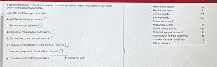 Suppose that during a recent year, a nation has the transactions related to its balance of payments
shown in the accompanying table
Calculate the following for this nation
a. Merchandise account balance
b. Service account balance
c. Balance of merchandise and services
d. Current plus capital account balance
e. Financial account balance without official reserves
1. Balance of payments without official reserves
g. The nation's official foreign reserves
during this year
0
CHEE
Merchandise exports
Merchandise imports
Service exports
Service imports
Net capital account
Net primary income
Net secondary incomo
Net direct foreign investment
Net Canadian portfolio investment
Net other Canadian investment
Official reserves
|
2288-82 224
700
740
260
300
1
30
-10
40
10
5
?
