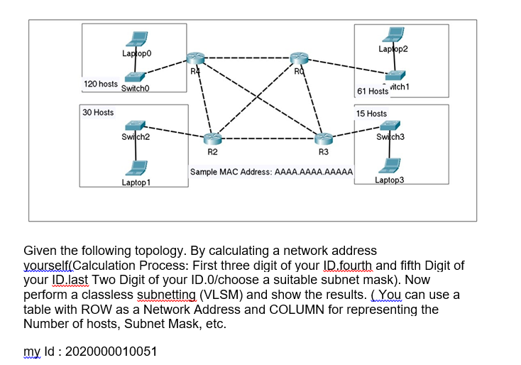 Lapfopo
Lapop2
R
120 hosts
Switcho
| 61 Hosts vitch1
30 Hosts
15 Hosts
Swich2
Swich3
R2
R3
Sample MAC Address: AAAA.AAAA.AAAAA
Laptop1
Laptop3
Given the following topology. By calculating a network address
yourself(Calculation Process: First three digit of your ID.fourth and fifth Digit of
your ID.last Two Digit of your ID.O/choose a suitable subnet mask). Now
perform a classless subnetting (VLSM) and show the results. (You can use a
table with ROW as a Network Address and COLUMN for representing the
Number of hosts, Subnet Mask, etc.
my Id : 2020000010051
