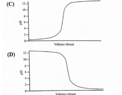 (C)
10-
8-
Volume titrant
(D)
12-
10-
8-
2-
Volume titrant
Hd
