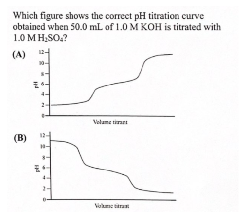 Which figure shows the correct pH titration curve
obtained when 50.0 mL of 1.0 M KOH is titrated with
1.0 M H2SO4?
(A)
12-
10-
8-
Volume titrant
(B)
10-
Volume titrant
Hd
