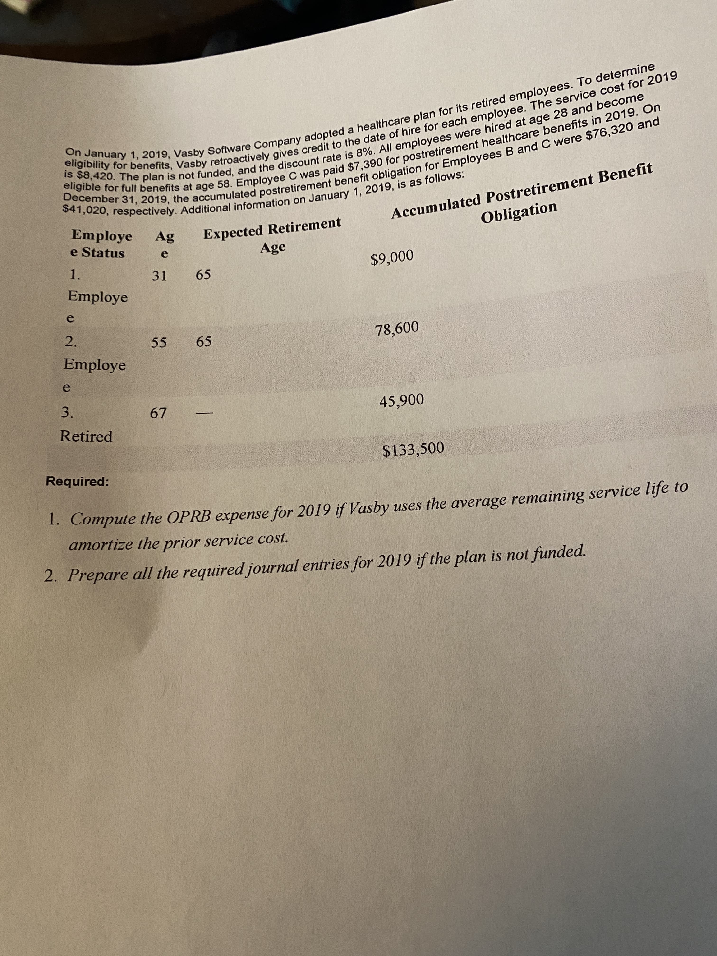 Required:
1. Compute the OPRB expense for 2019 if Vasby uses the average remaining service life to
amortize the prior service cost.
ig not funded
