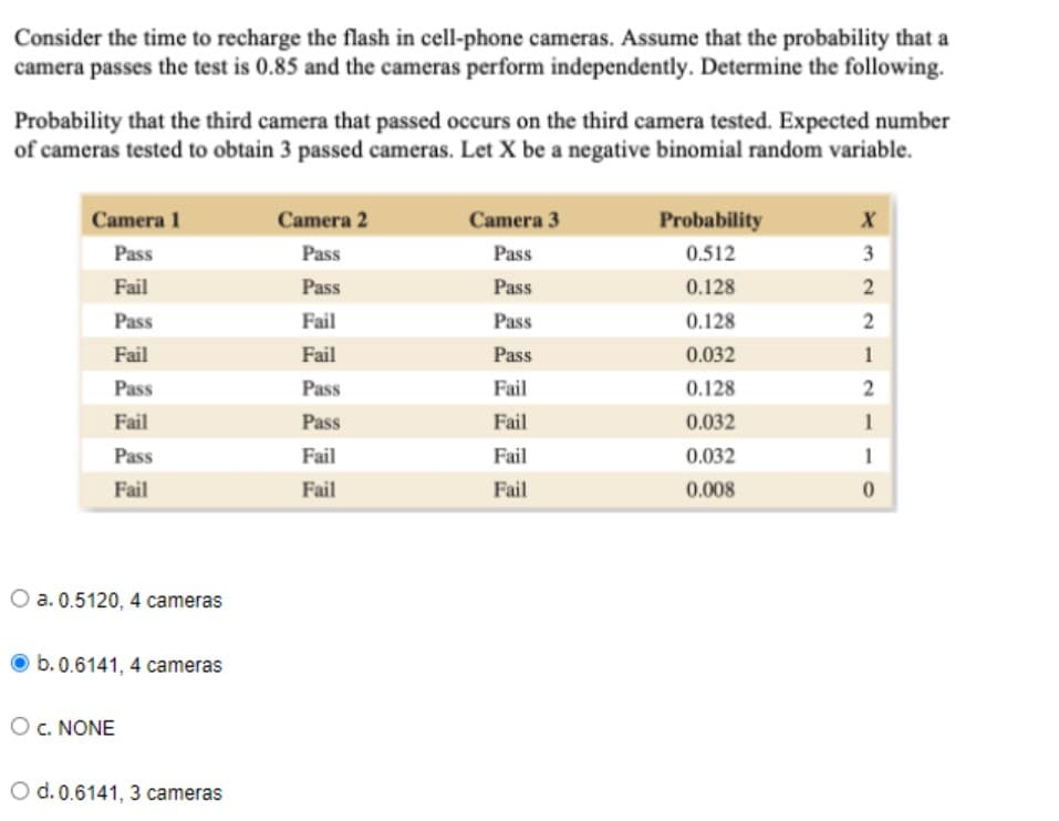 Consider the time to recharge the flash in cell-phone cameras. Assume that the probability that a
camera passes the test is 0.85 and the cameras perform independently. Determine the following.
Probability that the third camera that passed occurs on the third camera tested. Expected number
of cameras tested to obtain 3 passed cameras. Let X be a negative binomial random variable.
Camera 1
Camera 2
Camera 3
Probability
Pass
Pass
Pass
0.512
3
Fail
Pass
Pass
0.128
2
Pass
Fail
Pass
0.128
2
Fail
Fail
Pass
0.032
1
Pass
Pass
Fail
0.128
2
Fail
Pass
Fail
0.032
1
Pass
Fail
Fail
0.032
1
Fail
Fail
Fail
0.008
a. 0.5120, 4 cameras
b.0.6141, 4 cameras
OC. NONE
d. 0.6141, 3 cameras
