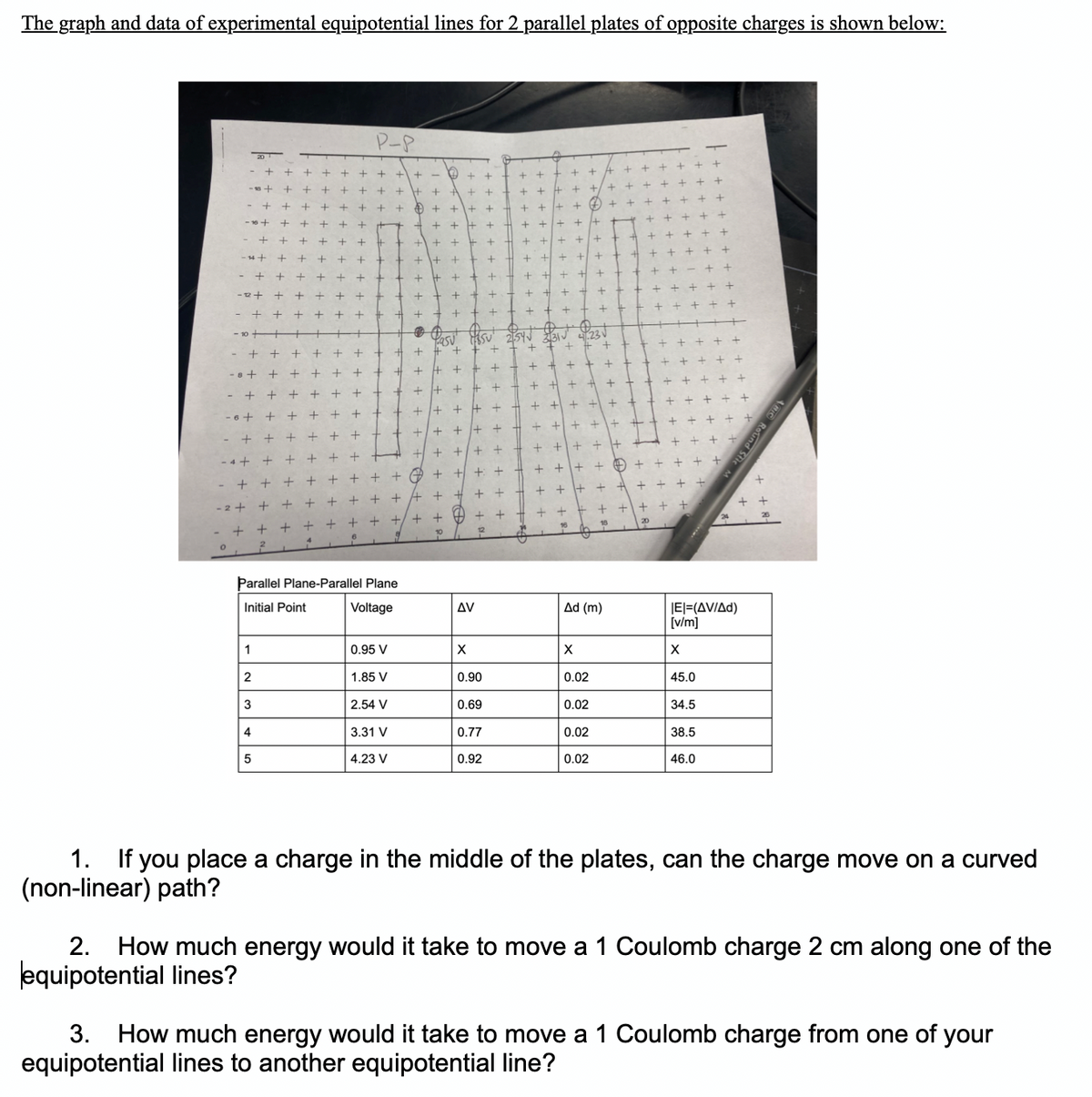 The graph and data of experimental equipotential lines for 2 parallel plates of opposite charges is shown below:
P-P
31
+
23
-6+
+
+ + +
+ + A +
-2+
+ W +
+/ +
10
+
20
18
Þarallel Plane-Parallel Plane
Ad (m)
|El=(AVIAD)
[v/m]
Initial Point
Voltage
Δν
1
0.95 V
X
X
2
1.85 V
0.90
0.02
45.0
3
2.54 V
0.69
0.02
34.5
4
3.31 V
0.77
0.02
38.5
5
| 4.23 V
0.92
0.02
46.0
1. If you place a charge in the middle of the plates, can the charge move on a curved
(non-linear) path?
2. How much energy would it take to move a 1 Coulomb charge 2 cm along one of the
equipotential lines?
3. How much energy would it take to move a 1 Coulomb charge from one of your
equipotential lines to another equipotential line?
ABC Round Stic M
