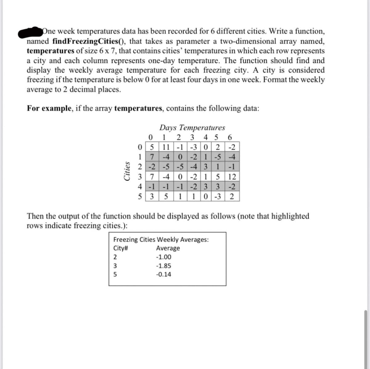 One week temperatures data has been recorded for 6 different cities. Write a function,
named findFreezing Cities(), that takes as parameter a two-dimensional array named,
temperatures of size 6 x 7, that contains cities' temperatures in which each row represents
a city and each column represents one-day temperature. The function should find and
display the weekly average temperature for each freezing city. A city is considered
freezing if the temperature is below 0 for at least four days in one week. Format the weekly
average to 2 decimal places.
For example, if the array temperatures, contains the following data:
Days Temperatures
0
1 2 3 456
0
5
11 -1 -3 0 2 -2
1
7
-40-2 1-5 -4
2
-2 -5 -5 -4 3 1 -1
3 7
-40-2 1 5 12
4
-1 -1 -1 -2 33 -2
5 3 5 1 10-32
Then the output of the function should be displayed as follows (note that highlighted
rows indicate freezing
cities.):
Freezing Cities Weekly Averages:
City#
Average
2
-1.00
-1.85
-0.14
35
Cities