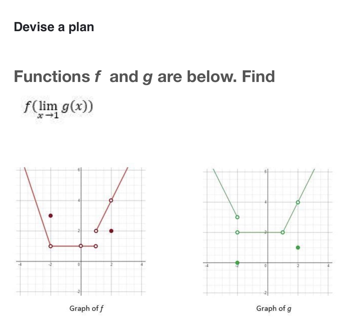 Devise a plan
Functions f and g are below. Find
f(lim g(x))
x→1
2
-4
Graph of f
Graph of g
