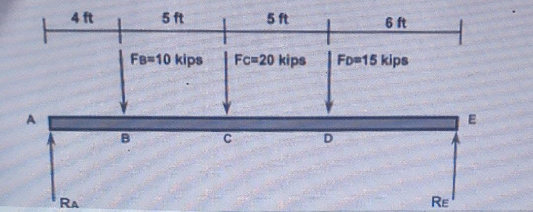 4 ft
5 ft
5 ft
6 ft
FB-10 kips
Fc=20 kips
FD#15 kips
B.
C.
RA
RE
