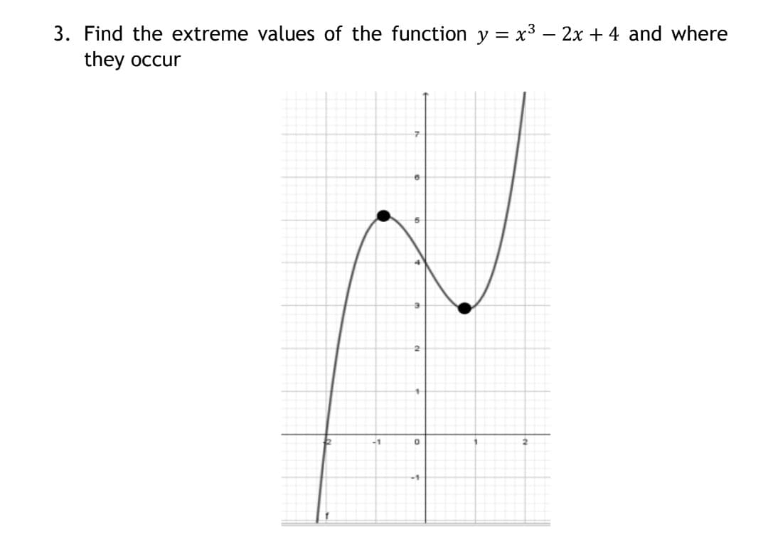 3. Find the extreme values of the function y = x3 – 2x + 4 and where
they occur
-1
