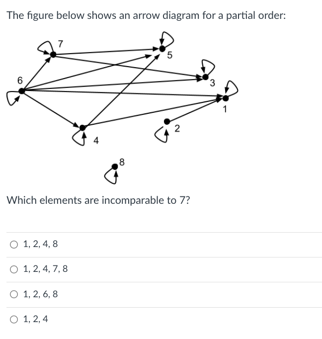 The figure below shows an arrow diagram for a partial order:
6
7
O 1, 2, 4, 8
O 1, 2, 4, 7, 8
Which elements are incomparable to 7?
O 1, 2, 6, 8
O 1, 2, 4
8
5
2
3
1