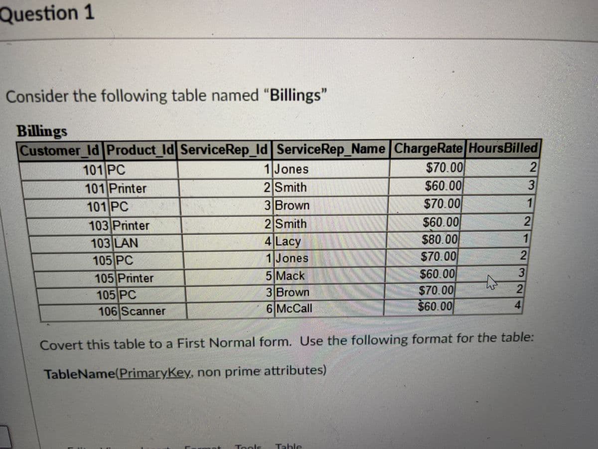 Question 1
Consider the following table named "Billings"
Billings
Customer ld Product Id ServiceRep_ld ServiceRep_Name ChargeRate HoursBilled
1 Jones
2 Smith
101PC
101 Printer
101 PC
$70.00
$60.00
3 Brown
$70.00
1
2 Smith
4 Lacy
1 Jones
$60.00
$80.00
$70.00
103 Printer
1
103 LAN
105 PC
105 Printer
105 PC
106 Scanner
5 Mack
$60.00
$70.00
$60.00
3 Brown
6 McCall
Covert this table to a First Normal form. Use the following format for the table:
TableName(PrimaryKey, non prime attributes)
Teols
Table
3124
