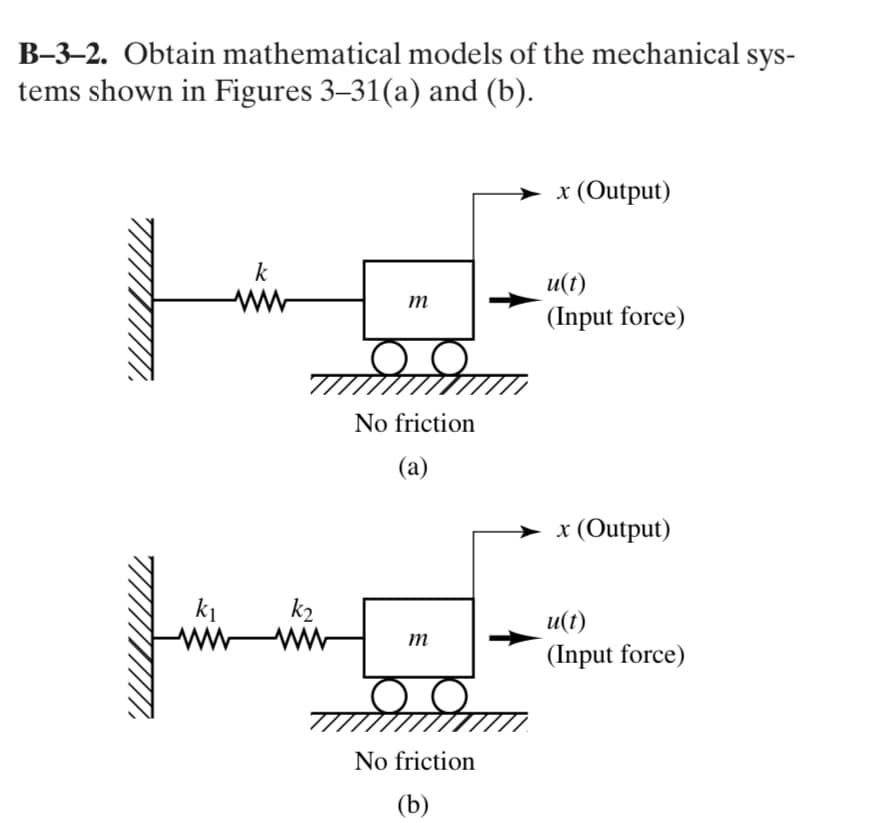 B-3-2. Obtain mathematical models of the mechanical sys-
tems shown in Figures 3–31(a) and (b).
x (Output)
k
u(t)
m
(Input force)
No friction
(a)
x (Output)
k2
wwww
и()
m
(Input force)
No friction
(b)
