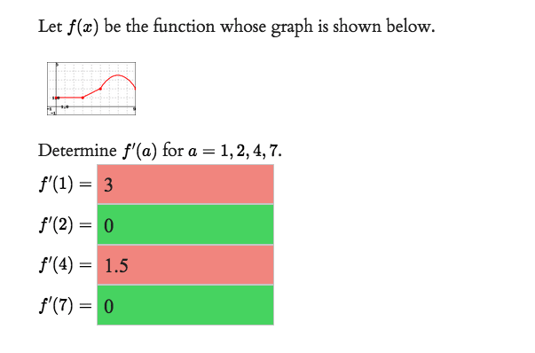 Let f(x) be the function whose graph is shown below.
Determine f'(a) for a = 1, 2, 4, 7.
f'(1) = 3
f'(2) = 0
f'(4) = 1.5
f'(7) = 0