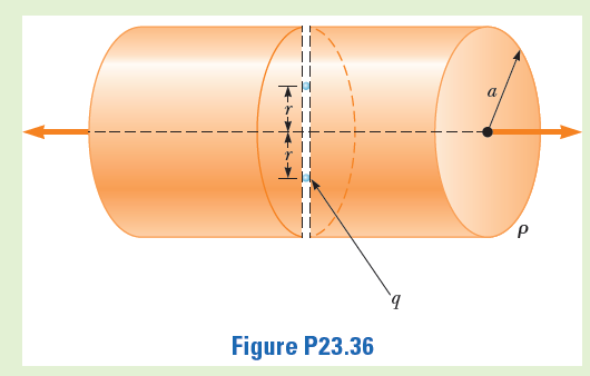 a
d,
b.
Figure P23.36
