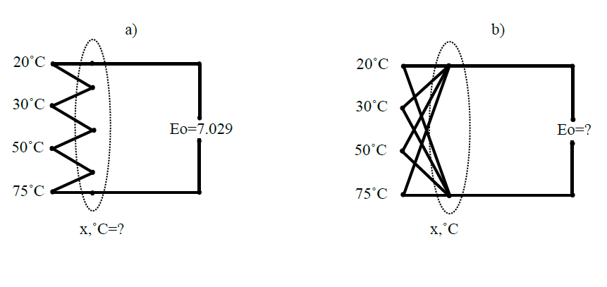 a)
b)
20°C
20°C
30°C
30°C
Eo=7.029
Eo=?
50°C
50°C
75°C
75°C
x,°C=?
x,°C
.....
