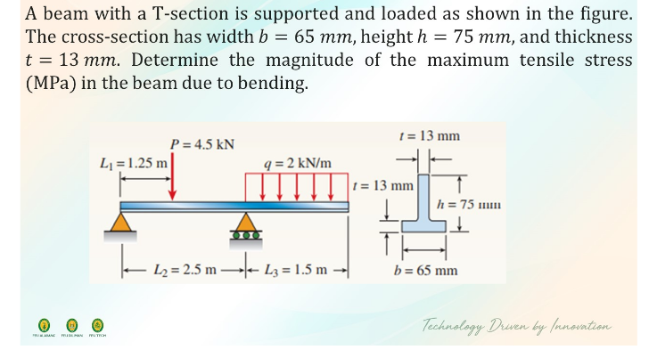 A beam with a T-section is supported and loaded as shown in the figure.
The cross-section has width b = 65 mm, height h = 75 mm, and thickness
t = 13 mm. Determine the magnitude of the maximum tensile stress
(MPa) in the beam due to bending.
P = 4.5 kN
1 = 13 mm
L1 =1.25 m
q = 2 kN/m
1 = 13 mm
h = 75 .
L2 = 2.5 m -- L3 = 1.5 m
b = 65 mm
Technolagy Druven by (nnovation
