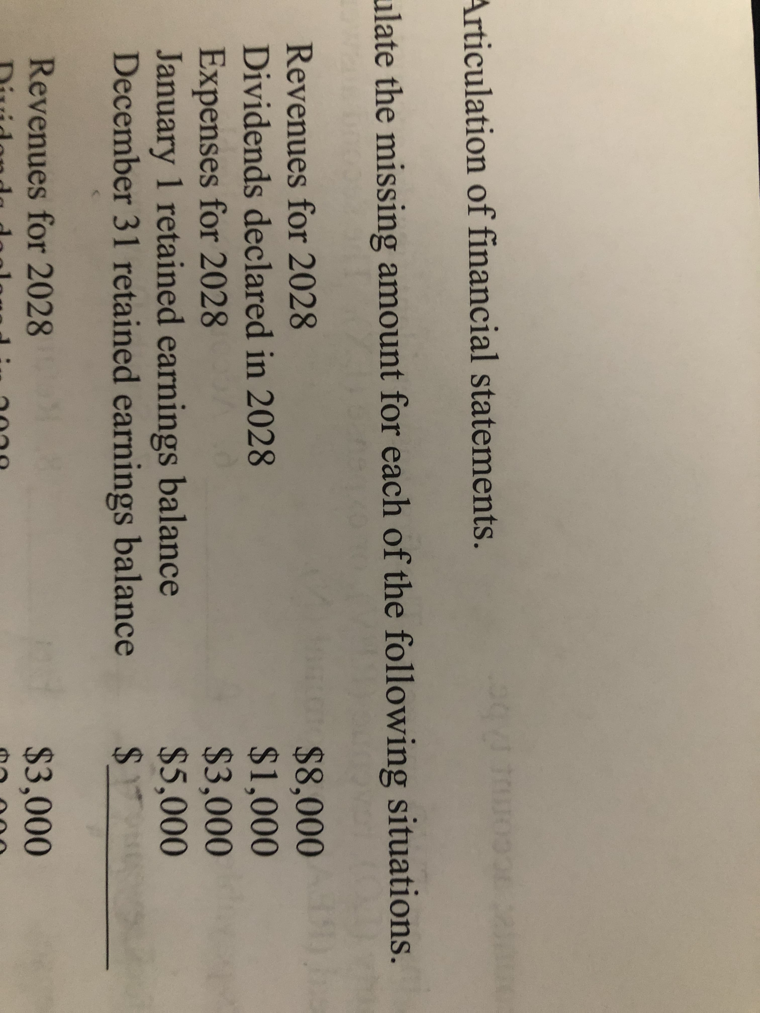 Articulation of financial statements.
ulate the missing amount for each of the following situations.
$8,000
Revenues for 2028
%241,000
%243,000
$5,000
24
Dividends declared in 2028
Expenses for 2028
January 1 retained earnings balance
December 31 retained earnings balance
Revenues for 2028
$3,000
