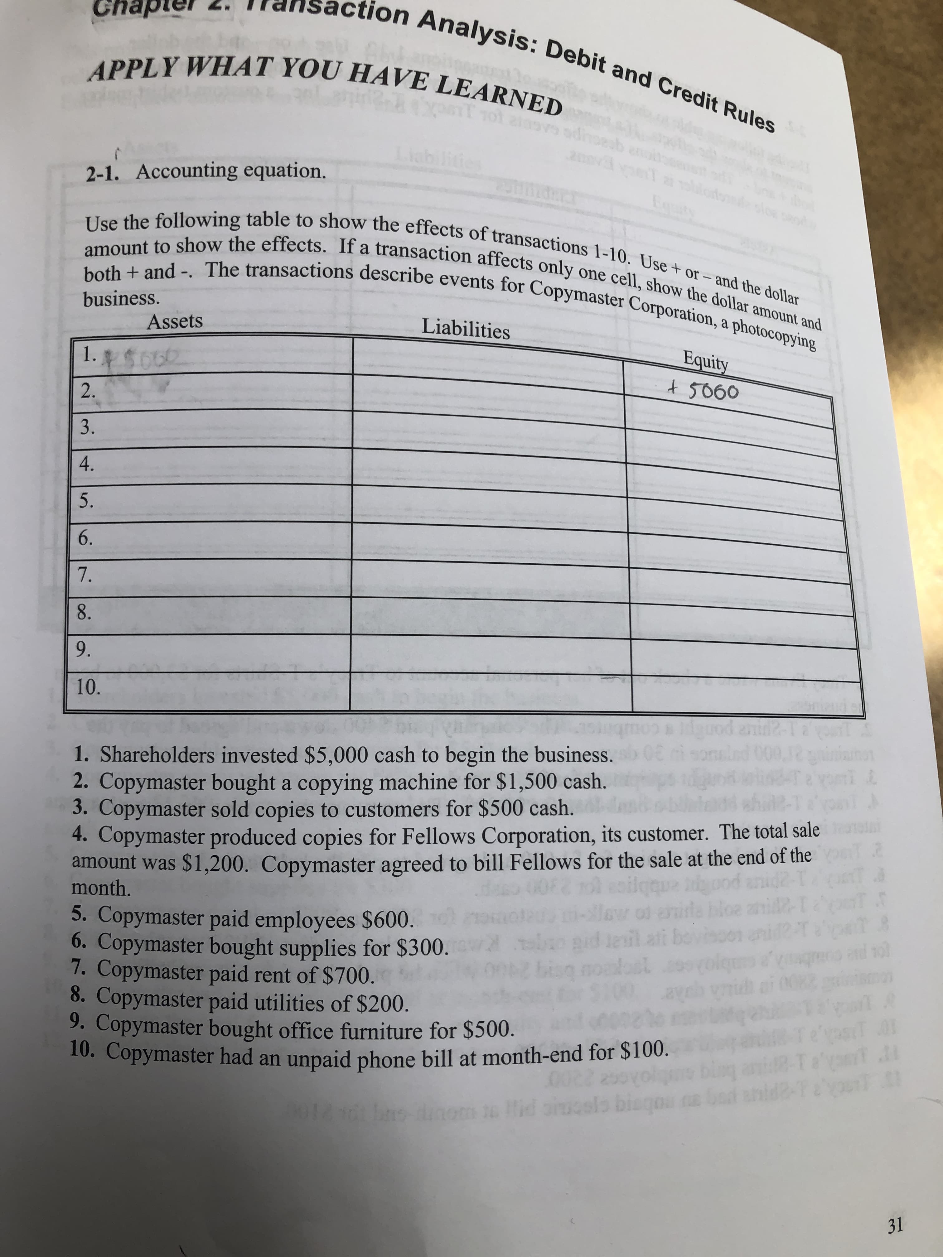 action Analysis: Debit and Credit Rules
Chap
APPLY WHAT YOU HAVE LEARNED
2-1. Accounting equation.
Use the following table to show the effects of transactions 1-10. Use+ or – and the dollar
amount to show the effects. If a transaction affects only one cell, show the dollar amount and
both + and -. The transactions describe events for Copymaster Corporation, a photocopying
business.
Assets
Liabilities
1. 000
Equity
t 5060
2.
5.
6.
7.
8.
9.
10.
1. Shareholders invested $5,000 cash to begin the business.
2. Copymaster bought a copying machine for $1,500 cash.
3. Copymaster sold copies to customers for $500 cash.
4. Copymaster produced copies for Fellows Corporation, its customer. The total sale
amount was $1,200. Copymaster agreed to bill Fellows for the sale at the end of the
month.
bloe
5. Copymaster paid employees $600.
6. Copymaster bought supplies for $300.
7. Copymaster paid rent of $700.
8. Copymaster paid utilities of $200.
9. Copymaster bought office furniture for $500.
10. Copymaster had an unpaid phone bill at month-end for $100.
low
bo gid leil ati
bisg noalost
101
2-720u
aiucels bisgou e bad
Hid
s dino
31
3.
4.
