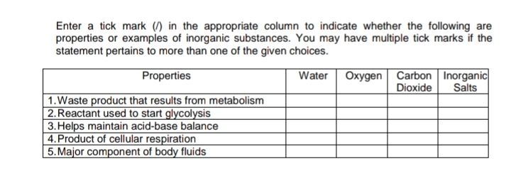 Enter a tick mark () in the appropriate column to indicate whether the following are
properties or examples of inorganic substances. You may have multiple tick marks if the
statement pertains to more than one of the given choices.
Oxygen Carbon Inorganic
Dioxide
Properties
Water
Salts
1. Waste product that results from metabolism
| 2.Reactant used to start glycolysis
3. Helps maintain acid-base balance
| 4.Product of cellular respiration
5. Major component of body fluids
