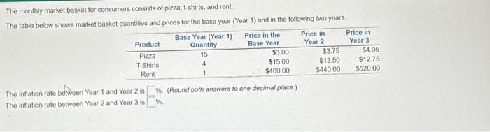 The monthly market basket for consumers consists of pizza, t-shirts, and rent.
The table below shows market basket quantities and prices for the base year (Year 1) and in the following two years.
Product
Pizza
T-Shirts
Rent
Base Year (Year 1)
Quantity
15
4
1
Price in the
Base Year
$3.00
$15.00
$400.00
The inflation rate between Year 1 and Year 2 is%. (Round both answers to one decimal place.)
The inflation rate between Year 2 and Year 3 is
%
Price in
Year 2
$3.75
$13.50
$440.00
Price in
Year 3
$4.05
$12.75
$520.00