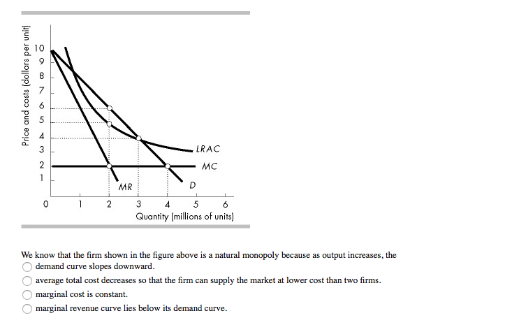 Price and costs (dollars per unit)
دنیا
0000
3
2
1
0
2
MR
LRAC
MC
D
3
5
6
Quantity (millions of units)
We know that the firm shown in the figure above is a natural monopoly because as output increases, the
demand curve slopes downward.
average total cost decreases so that the firm can supply the market at lower cost than two firms.
marginal cost is constant.
marginal revenue curve lies below its demand curve.