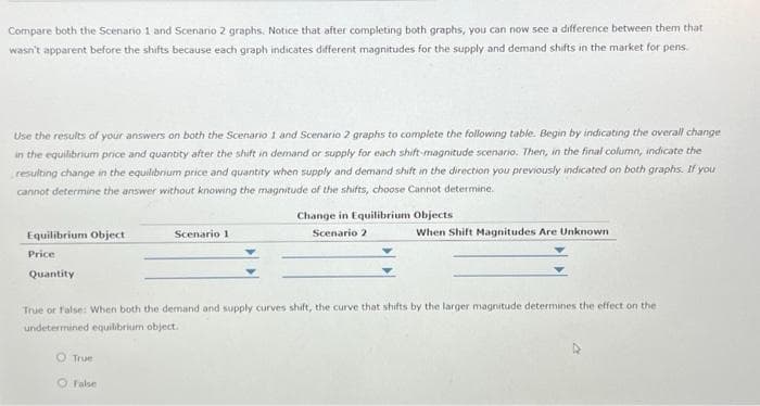 Compare both the Scenario 1 and Scenario 2 graphs. Notice that after completing both graphs, you can now see a difference between them that
wasn't apparent before the shifts because each graph indicates different magnitudes for the supply and demand shifts in the market for pens
Use the results of your answers on both the Scenario 1 and Scenario 2 graphs to complete the following table. Begin by indicating the overall change
in the equilibrium price and quantity after the shift in demand or supply for each shift-magnitude scenario. Then, in the final column, indicate the
resulting change in the equilibrium price and quantity when supply and demand shift in the direction you previously indicated on both graphs. If you
cannot determine the answer without knowing the magnitude of the shifts, choose Cannot determine.
Equilibrium Object
Price
Quantity
Scenario 1
O True
O False
Change in Equilibrium Objects
Scenario 2
When Shift Magnitudes Are Unknown
True or False: When both the demand and supply curves shift, the curve that shifts by the larger magnitude determines the effect on the i
undetermined equilibrium object.