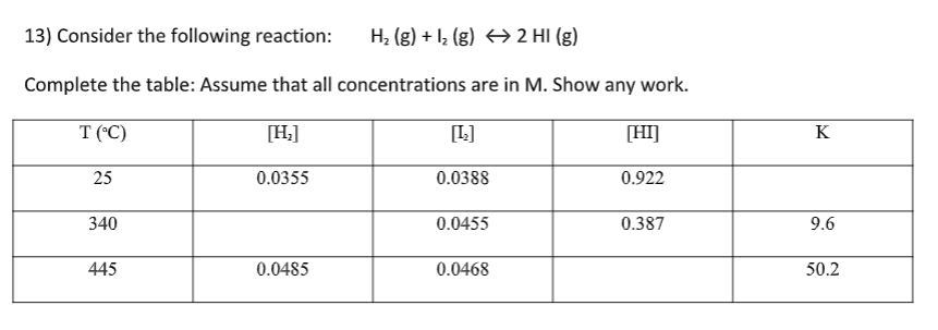 13) Consider the following reaction: H₂(g) + 1₂ (g) → 2 HI (g)
Complete the table: Assume that all concentrations are in M. Show any work.
T (°C)
[H₂]
25
340
445
0.0355
0.0485
[¹₂]
0.0388
0.0455
0.0468
[HI]
0.922
0.387
K
9.6
50.2