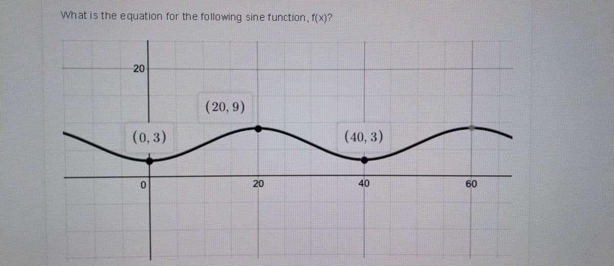 What is the equation for the following sine function, f(x)?
20
(0, 3)
0
(20,9)
8
(40,3)
40
60