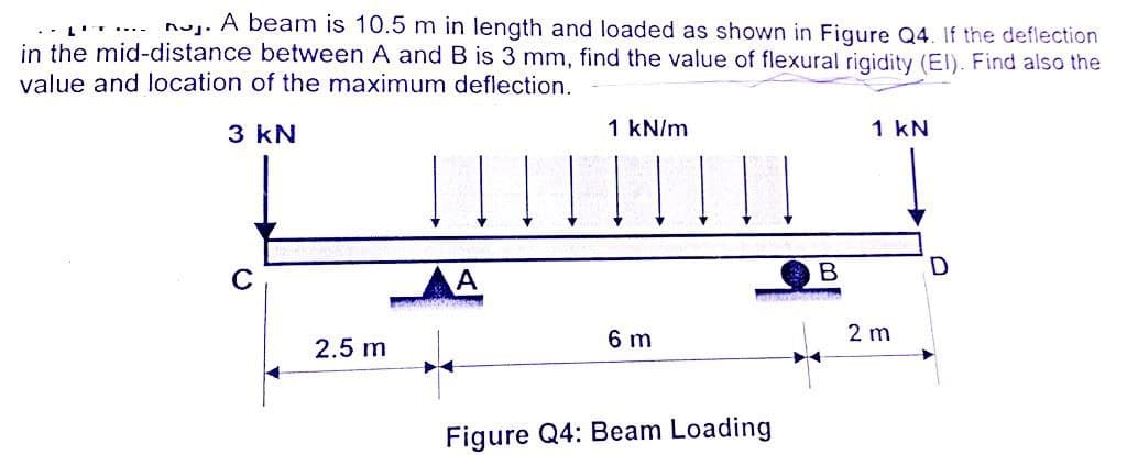 nj. A beam is 10.5 m in length and loaded as shown in Figure Q4. If the deflection
in the mid-distance between A and B is 3 mm, find the value of flexural rigidity (El). Find also the
value and location of the maximum deflection.
3 kN
.-.-
C
2.5 m
1 kN/m
| || | || | ||
A
6 m
mussenbo
Figure Q4: Beam Loading
B
1 kN
2 m
D