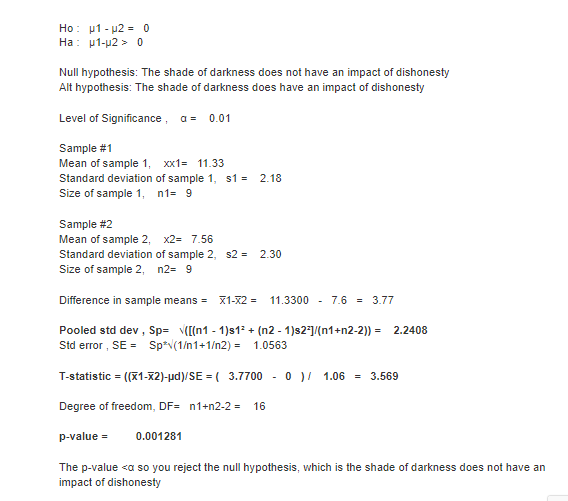 Ho: u1 - u2 = 0
Ha: p1-p2 > 0
Null hypothesis: The shade of darkness does not have an impact of dishonesty
Alt hypothesis: The shade of darkness does have an impact of dishonesty
Level of Significance, a= 0.01
Sample #1
Mean of sample 1, xx1= 11.33
Standard deviation of sample 1, s1 =
2.18
Size of sample 1, n1= 9
Sample #2
Mean of sample 2, x2= 7.56
Standard deviation of sample 2, s2 =
Size of sample 2, n2= 9
2.30
Difference in sample means =
X1-X2 = 11.3300 - 7.6 = 3.77
Pooled std dev , Sp= v([[n1 - 1)s1² + (n2 - 1)s2*]/(n1+n2-2)) = 2.2408
Std error , SE = Sp*v(1/n1+1/n2) = 1.0563
T-statistic = ((x1-x2)-ud)/SE = ( 3.7700 - 0 )/ 1.06 = 3.569
Degree of freedom, DF= n1+n2-2 =
16
p-value =
0.001281
The p-value <a so you reject the null hypothesis, which is the shade of darkness does not have an
impact of dishonesty
