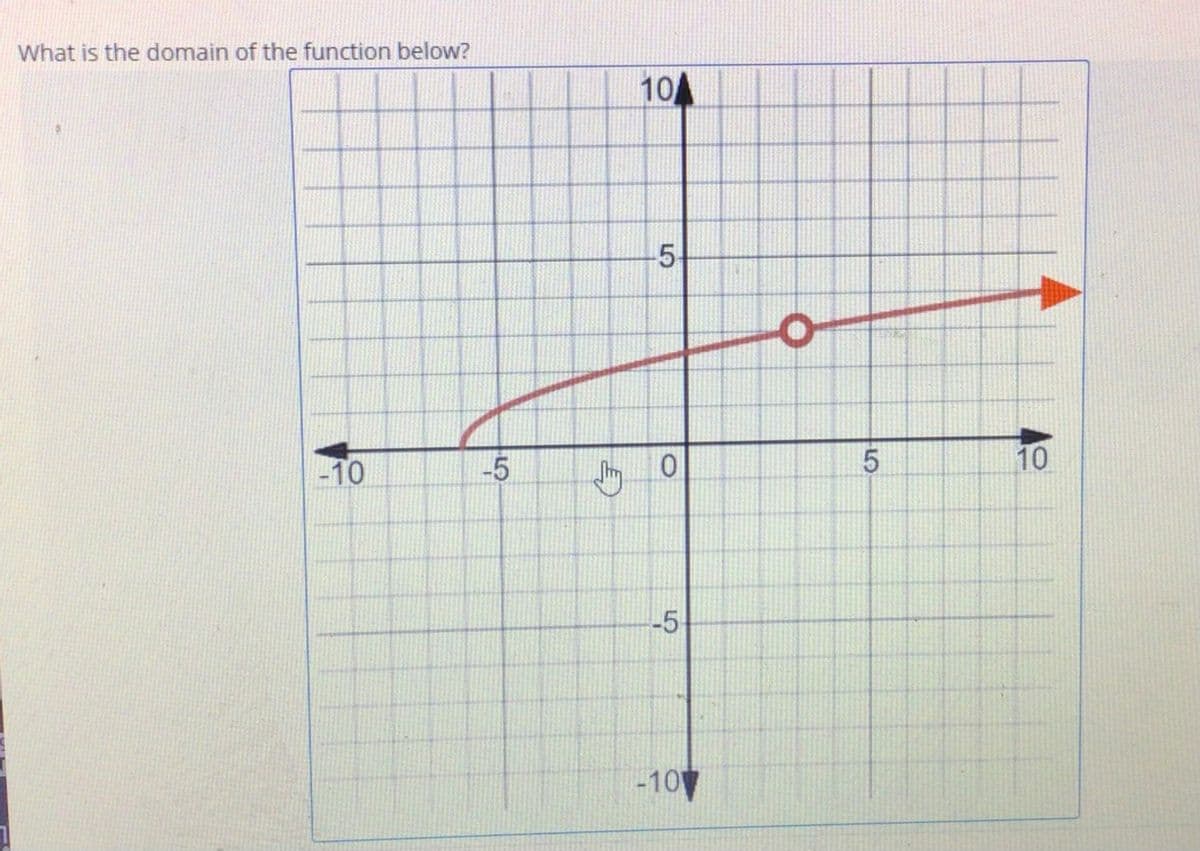 What is the domain of the function below?
104
5-
-10
0.
10
-5
-10
5
