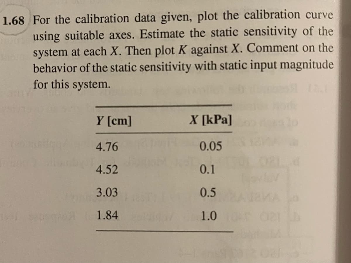 1.68 For the calibration data given, plot the calibration curve
using suitable axes. Estimate the static sensitivity of the
system at each X. Then plot K against X. Comment on the
behavior of the static sensitivity with static input magnitude
for this system.
Pic
1351 PARODA
Y [cm]
4.76
4.52
3.03
1.84
X [kPa]
0.05
0.1
0.5
1.0
021.d
12.1