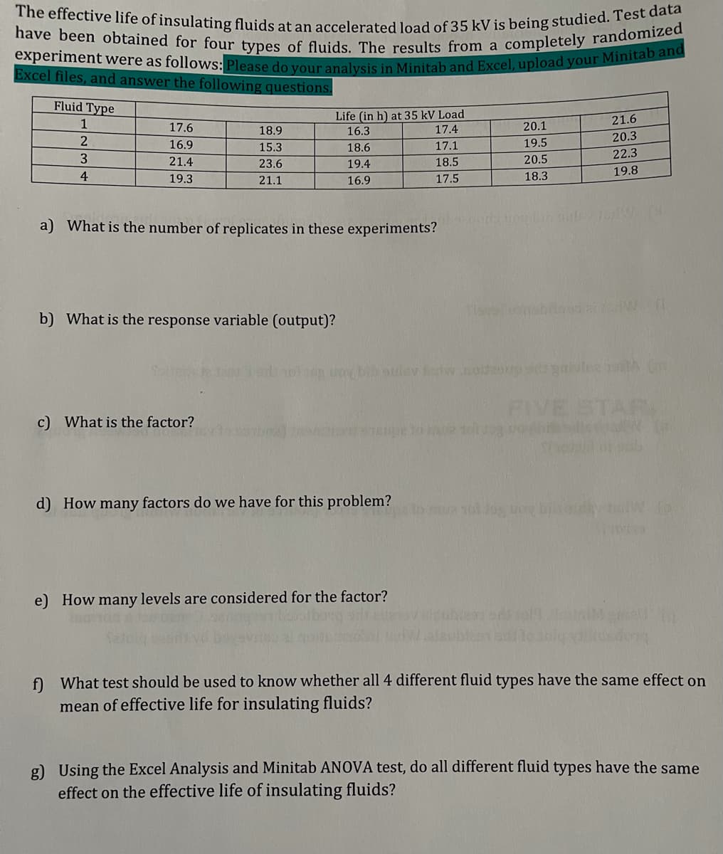 experiment were as follows: Please do your analysis in Minitab and Excel, upload your Minitab and
have been obtained for four types of fluids. The results from a completely randomized
The effective life of insulating fluids at an accelerated load of 35 kV is being studied. Test data
Excel files, and answer the following questions.
Fluid Type
Life (in h) at 35 kV Load
17.4
1
21.6
17.6
18.9
16.3
20.1
20.3
16.9
15.3
18.6
17.1
19.5
3.
20.5
22.3
21.4
23.6
19.4
18.5
4
18.3
19.8
19.3
21.1
16.9
17.5
a) What is the number of replicates in these experiments?
b) What is the response variable (output)?
bib ouiev w cod0 gmistee raA C
FIVE
AR
c) What is the factor?
d) How many factors do we have for this problem?
e) How many levels are considered for the factor?
f) What test should be used to know whether all 4 different fluid types have the same effect on
mean of effective life for insulating fluids?
g) Using the Excel Analysis and Minitab ANOVA test, do all different fluid types have the same
effect on the effective life of insulating fluids?
