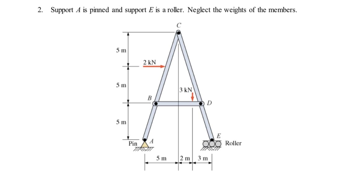 2. Support A is pinned and support E is a roller. Neglect the weights of the members.
5 m
2 kN
5 m
3 kN
D
5 m
E
Pin
A
Roller
5 m
2 m
3 m
