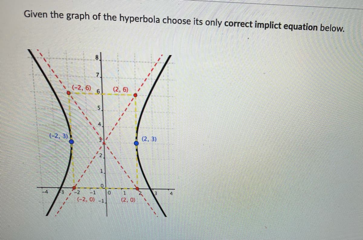 Given the graph of the hyperbola choose its only correct implict equation below.
7.
(-2, 6)
6.
(2, 6)
(2, 3)
(-2, 3)
12
-1
-2
(-2, 0) -1.
(2, 0)
