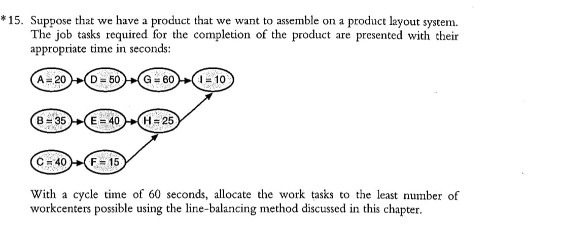 *15. Suppose that we have a product that we want to assemble on a product layout system.
The job tasks required for the completion of the product are presented with their
appropriate time in seconds:
Adwok
A = 20 (D = 50G = 60110
P
Zach
3
B 35E=40) (H = 25
C-40F= 15
With a cycle time of 60 seconds, allocate the work tasks to the least number of
workcenters possible using the line-balancing method discussed in this chapter.